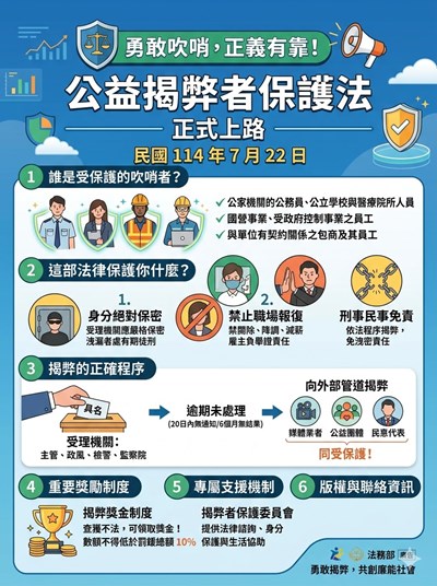 公益揭弊者保護法宣導圖片1