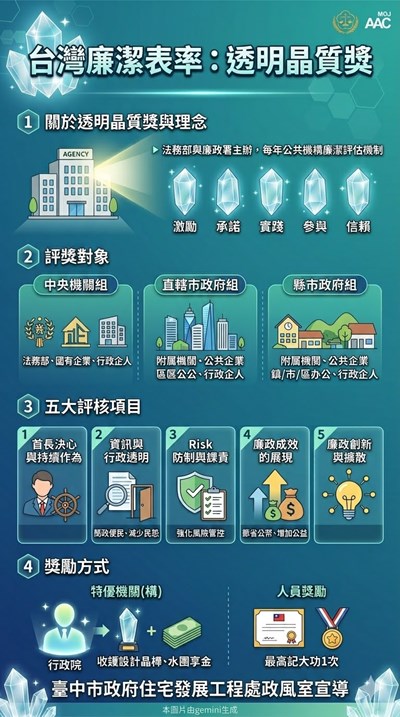 透明晶質獎宣導圖片1