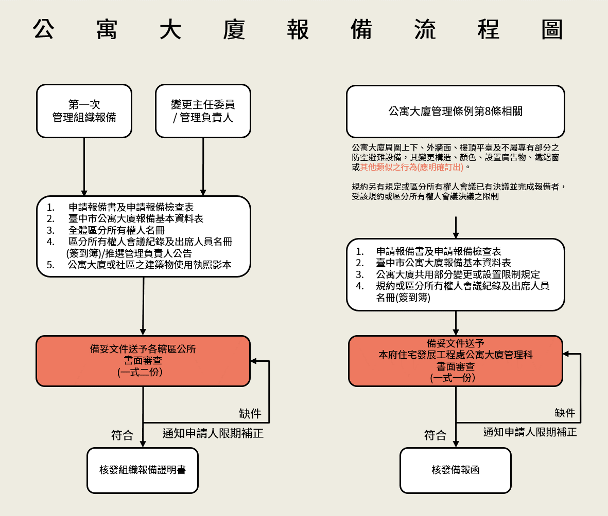 新聞圖片